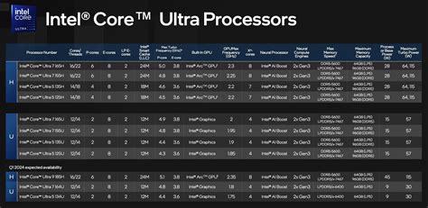 Best Intel Core 2 Quad CPU Processors of 2024 .